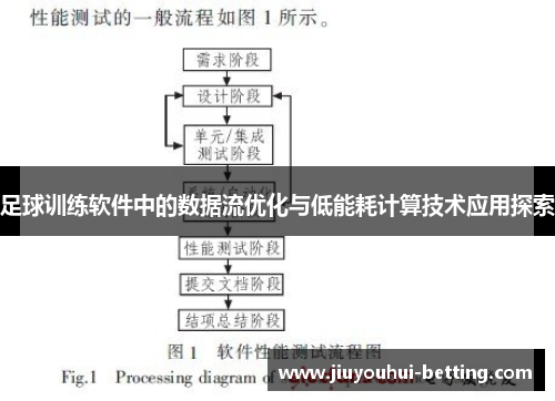 足球训练软件中的数据流优化与低能耗计算技术应用探索
