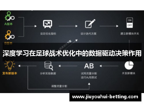 深度学习在足球战术优化中的数据驱动决策作用